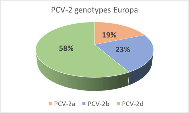 2022_01_19_Figuur 3_genotypes in Europa